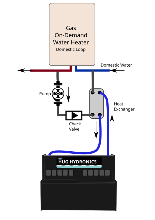 How to connect 1 on demand water heater to both In-floor Heating and Domestics Hot water