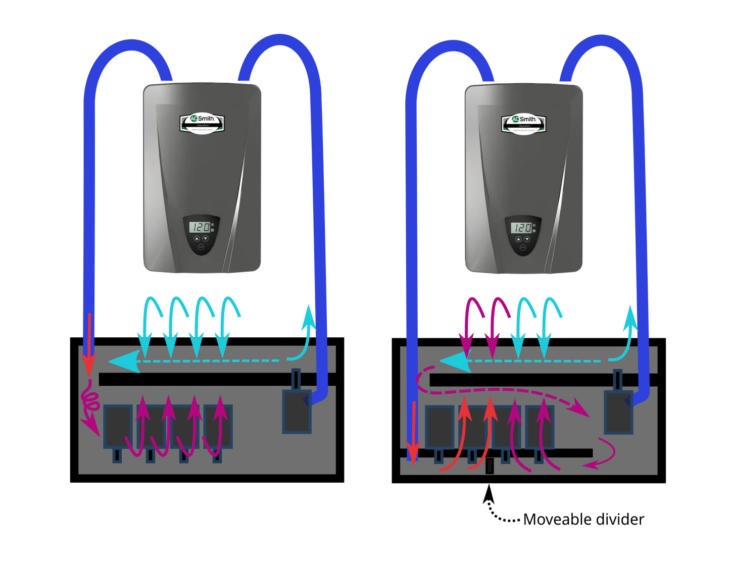 Dual Temperature Divider