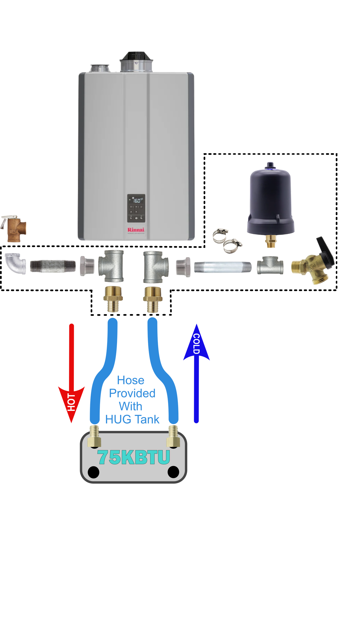 Pro-Line Rinnai Plumbing kit