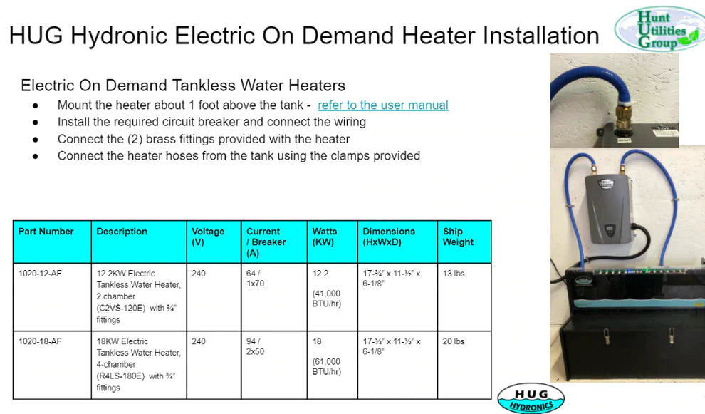 32 KW Electric Water Heater chart