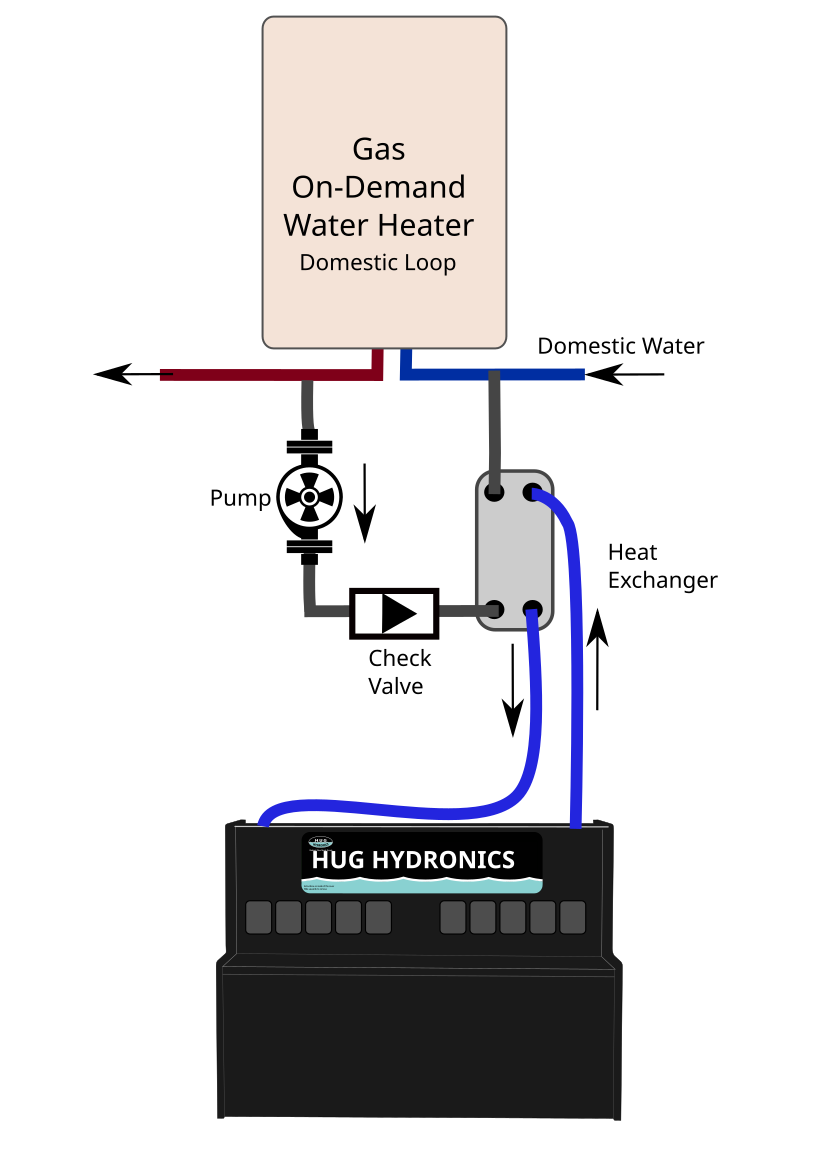 How to connect 1 on demand water heater to both In-floor Heating and Domestics Hot water