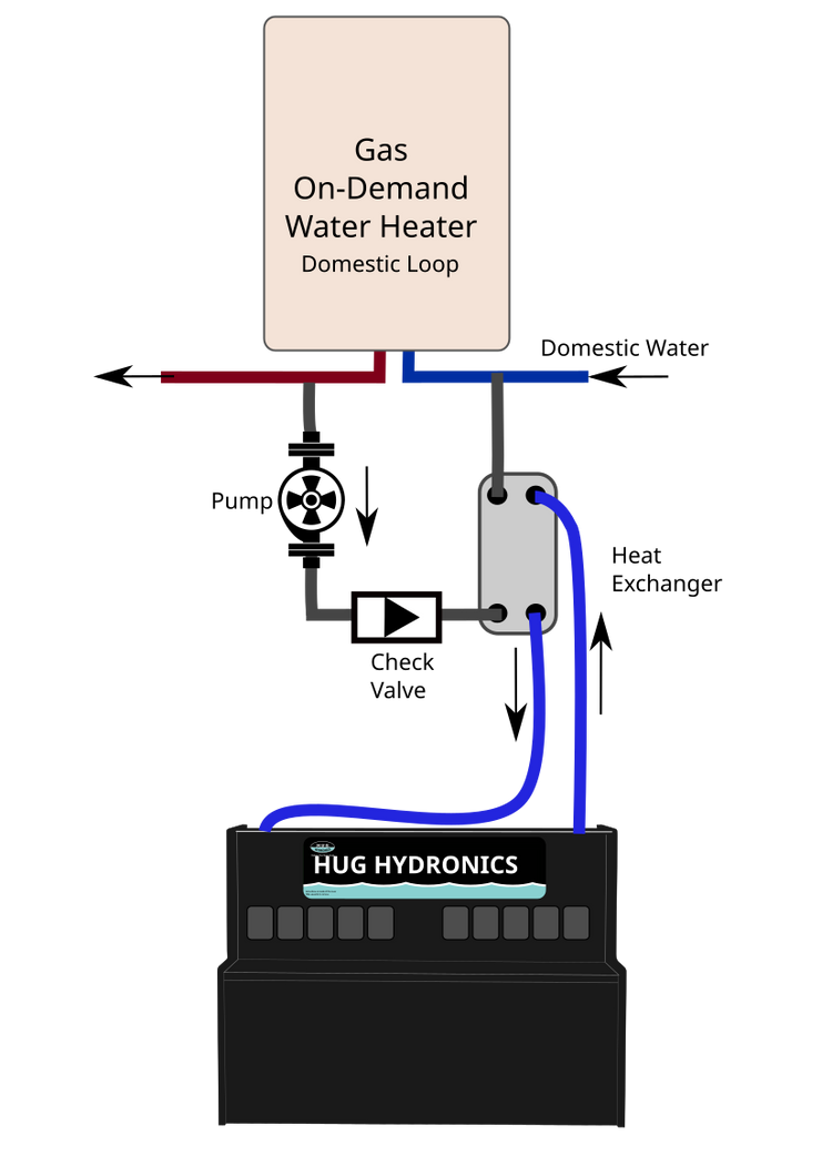 How to connect 1 on demand water heater to both Infloor Heating and D