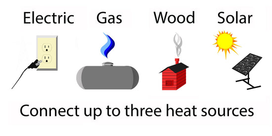 HUG hydronics in floor heating system can connect up to 3 heat sources, electric, gas, wood or solar