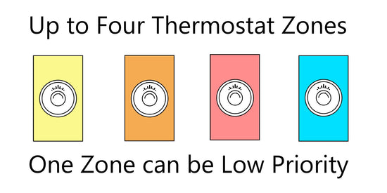 HUG Hydronics in floor heating handles up to 4 thermostat zones, one zone can be low priority