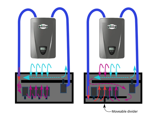 Dual Temperature Divider