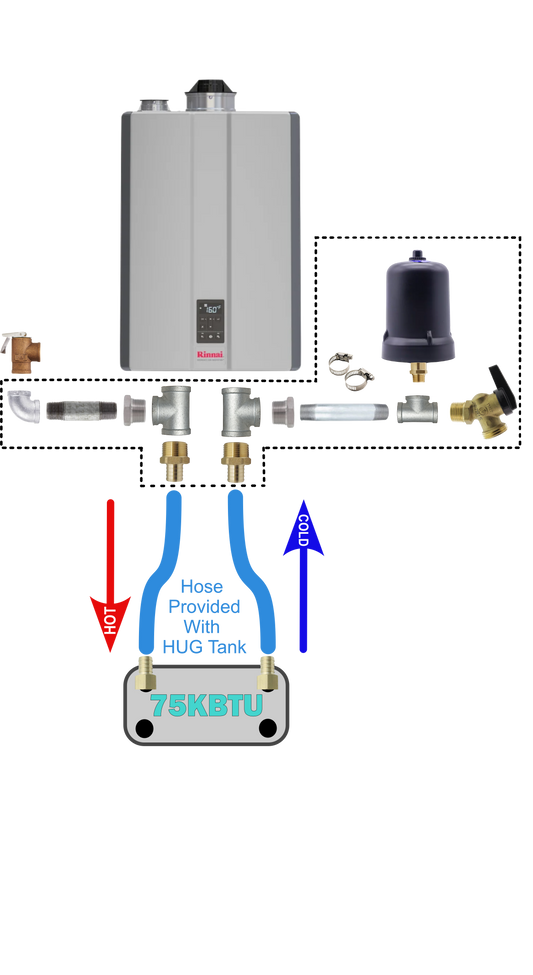 Pro-Line Rinnai Plumbing kit