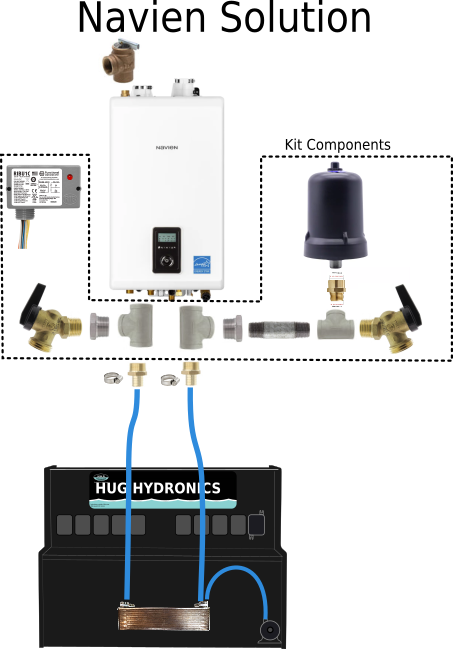 Navien Combi Boiler Installation Navien Heating Navien Combi