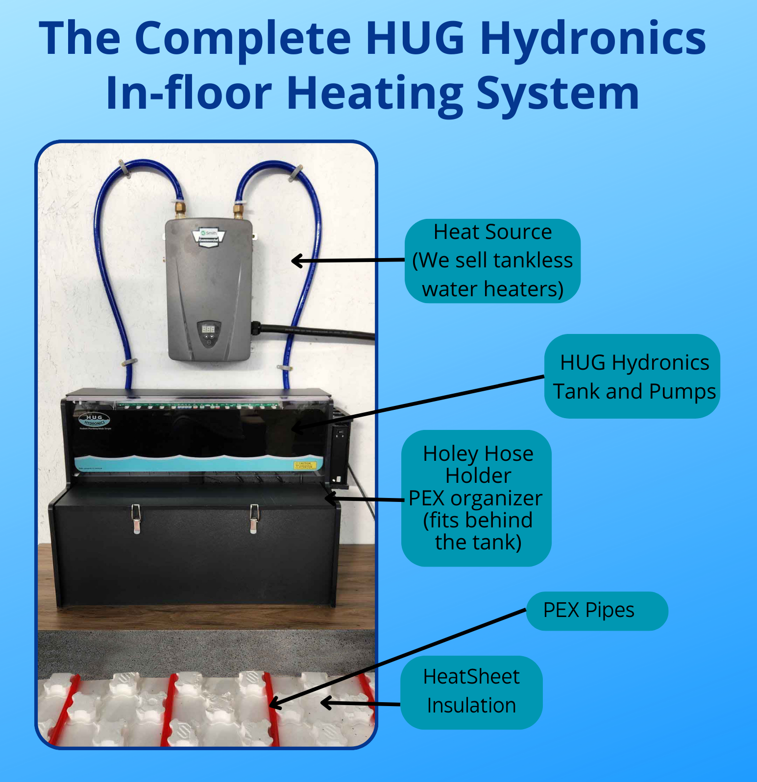 Hug Tank HeatSheet | In-Floor Heating Insulation Made Simple