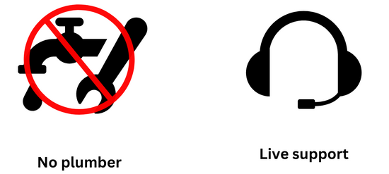 Two black icon-style graphics on a white background: a crossed-out plumber symbol with a red circle and slash labeled 'No plumber,' and a headset icon labeled 'Live support.'.