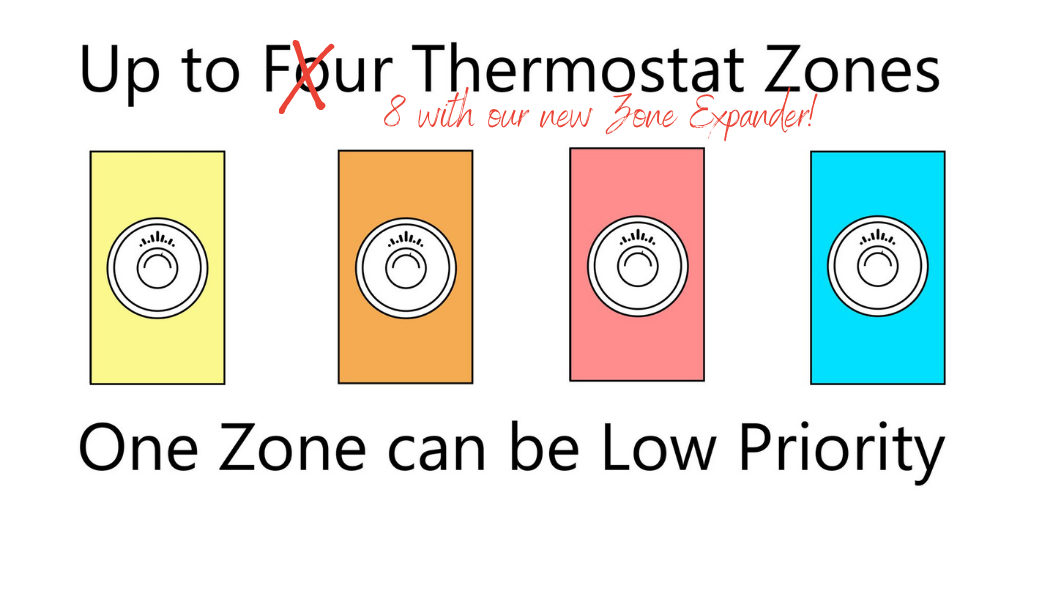 HUG Hydronics In-Floor Heating Standard Tank