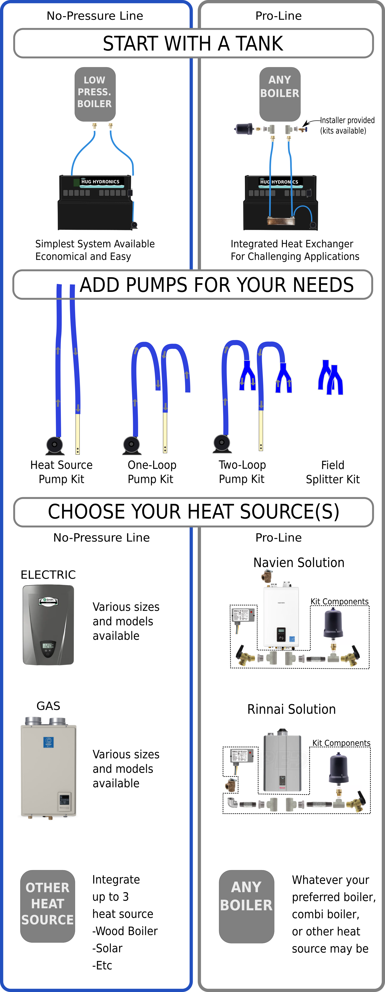 Radiant In-Floor Heating | HUG Hydronics Systems