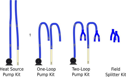 easy in floor heating with easy to plan pump kits. The heat source pump kit goes to and from the heat source. The one loop pump kit hands one in floor pex loop. The two-loop pump kit handles to and from 2 pex loops, the field splitter kit allows you to share a pump you already have with another pex loop