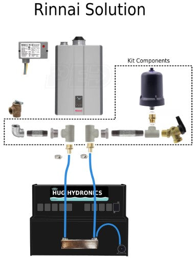 Pro-Line Rinnai Plumbing kit